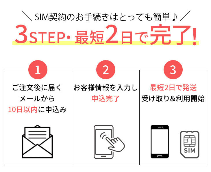 【新品】【simカード＆新品端末セット】Redmi Note 10 JE XIG02 64GB ランクS シンプル2 S Y!mobile simカード セット