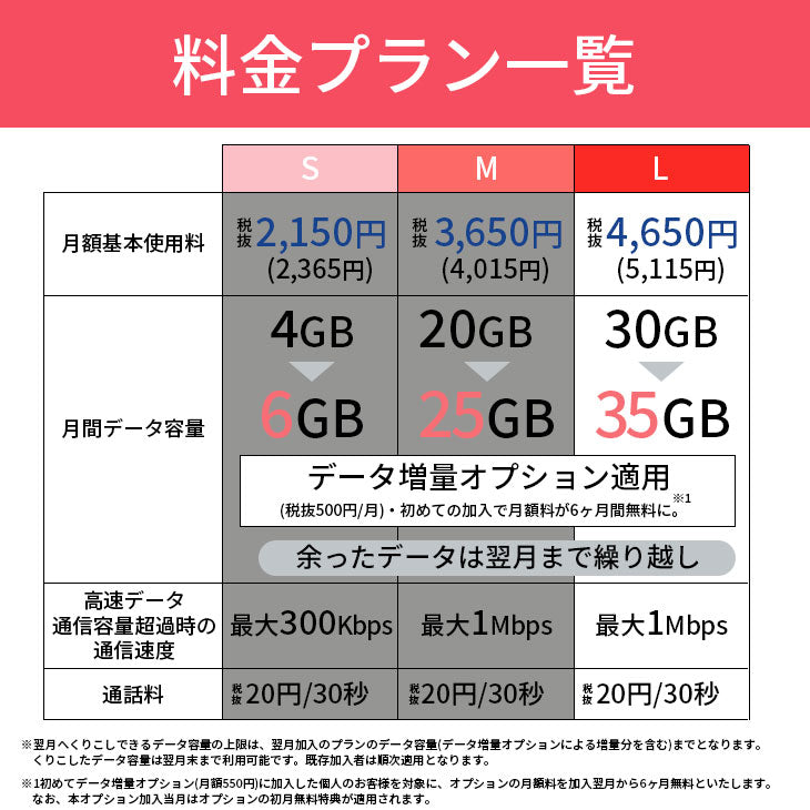 【中古】【simカード＆中古端末セット】DIGNO J 704KC 32GB ランクB シンプル2 L Y!mobile simカード セット