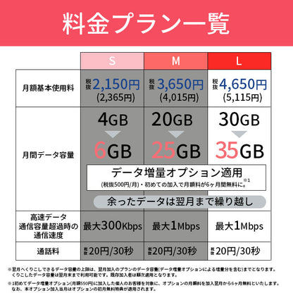 【中古】【simカード＆中古端末セット】DIGNO J 704KC 32GB ランクB シンプル2 L Y!mobile simカード セット