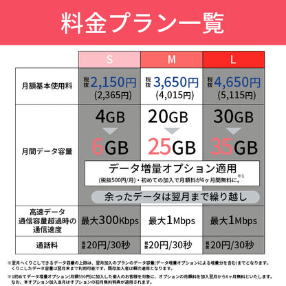 【中古】【simカード＆中古端末セット】Galaxy A41 SC-41A 64GB ランクB シンプル2 M Y!mobile simカード セット
