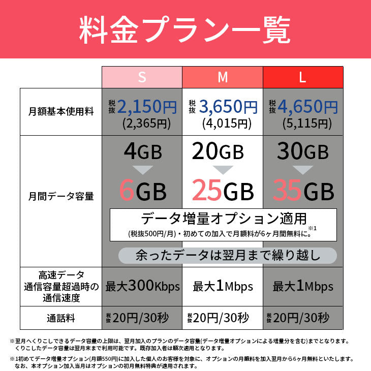 【中古】【simカード＆中古端末セット】OPPO A54 5G OPG02 64GB ランクA シンプル2 M Y!mobile simカード セット