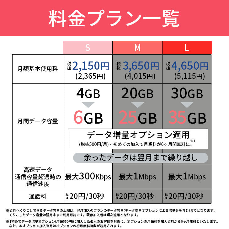 【中古】【simカード＆中古端末セット】DIGNO J 704KC 32GB ランクC シンプル2 S Y!mobile simカード セット