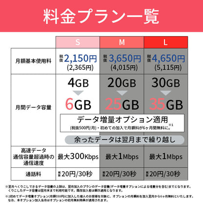 【中古】【simカード＆中古端末セット】OPPO A54 5G OPG02　64GB ランクA シンプル2 S Y!mobile simカード セット