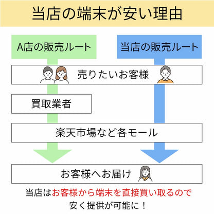 【中古】iPhone 12 pro 256GB SIMフリー ランクS