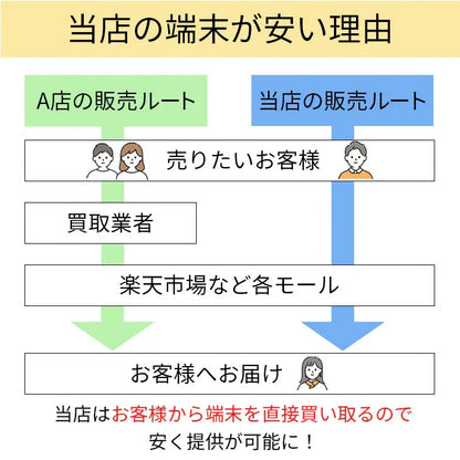 【中古】Google Pixel 7a  Pixel 7a 128GB Softbank版 SIMフリー ランクS 利用制限あり